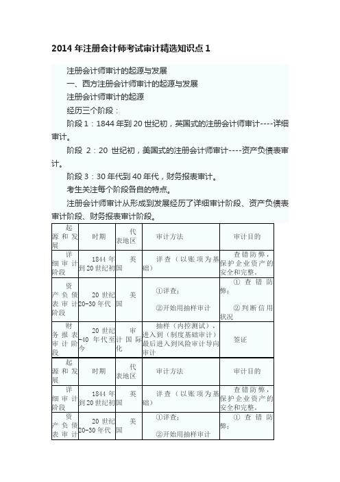 2014年注册会计师考试审计精选知识点1