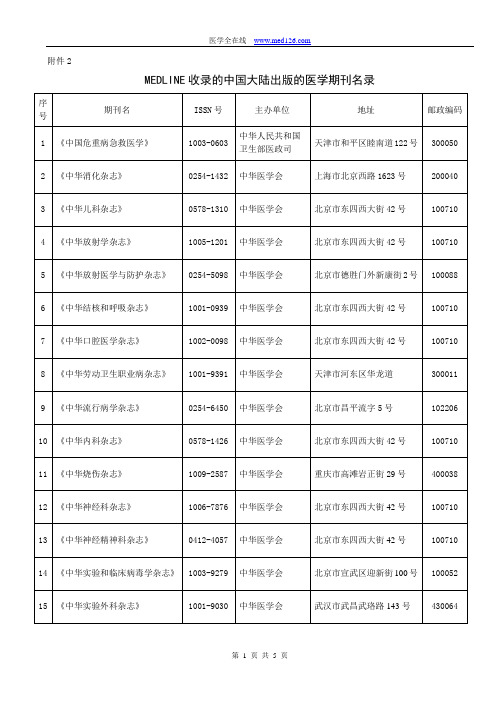 MEDLINE收录的中国医学期刊名录