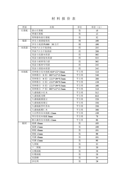 常德材料调查价格表