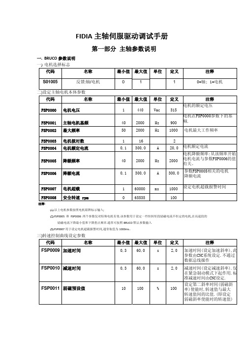 FIDIA主轴伺服驱动调试手册