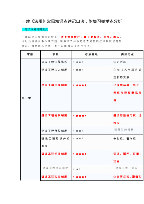 一建法规速记口诀,附复习侧重点分析