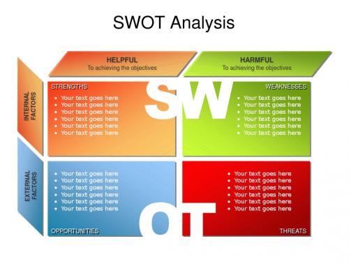 精美的PPT流程图图表-swot分析A7001