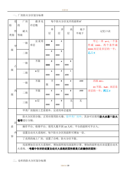 最全面的防火防烟分区知识总结