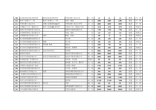 西安机电信息技术研究所