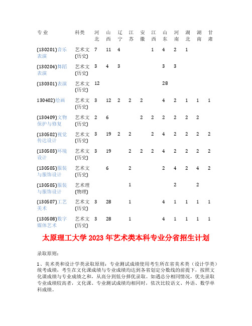 太原理工大学2023年艺术类本科专业分省招生计划