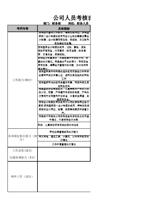 财务人员月考核表