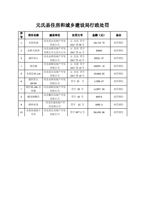 元氏县住房和城乡建设局行政处罚