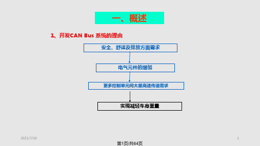 上海大众帕萨特CAN数据总线的结构原理PPT课件