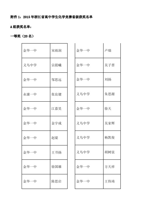 2015年化学竞赛省级获奖名单