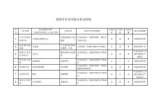 作业危险分析清单