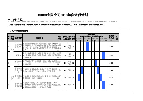 2015年度培训计划