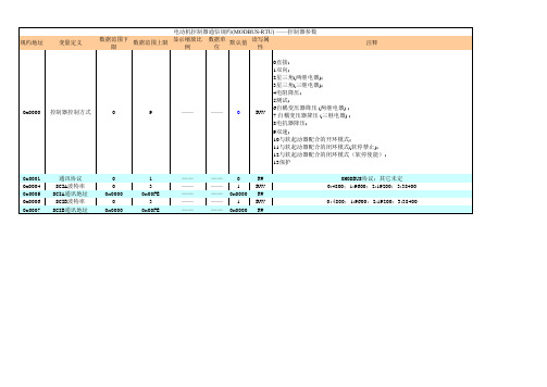 PMU800I电动机保护控制器通信规约地址表V1