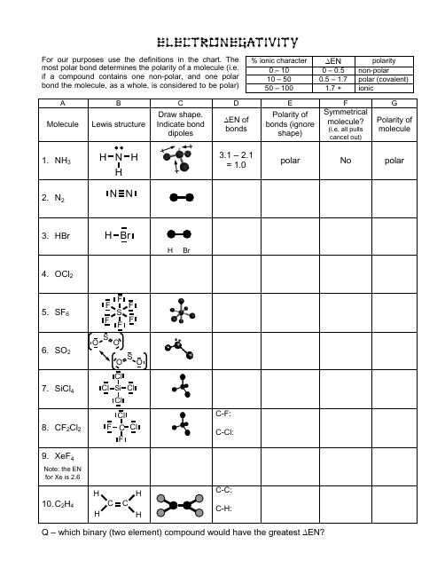 Electronegativit...