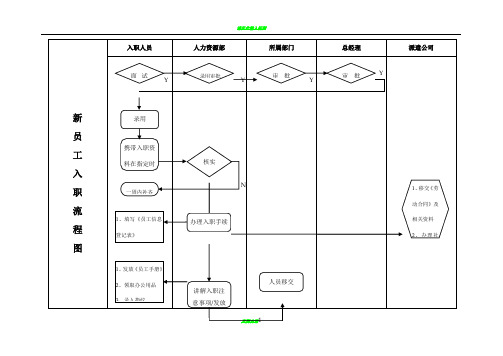 公司员工入职流程图及标准