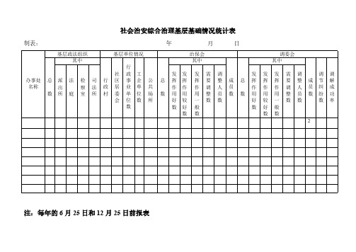 社会治安综合治理基层基础情况数据统计表