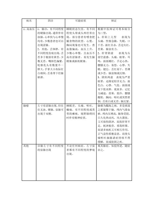 脉诊表格汇总