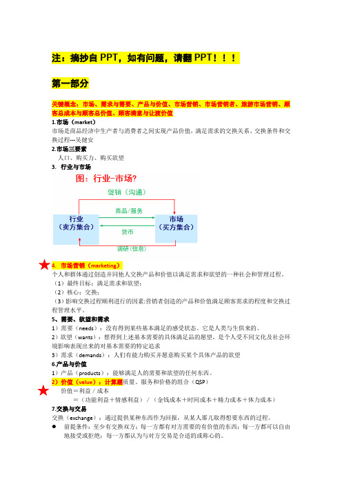 市场营销必考点复习提纲