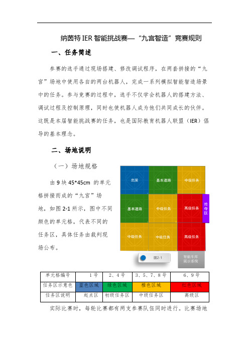 纳茵特IER智能挑战赛—“九宫智造”竞赛规则