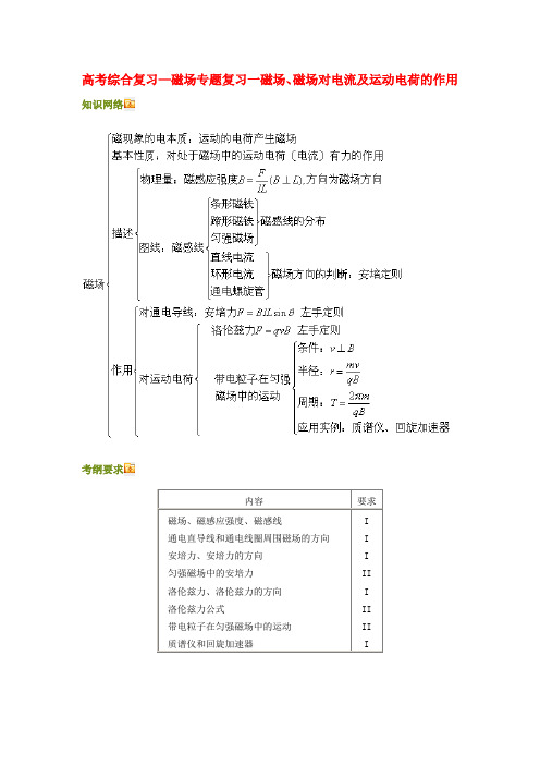 高三物理磁场专题复习一磁场、磁场对电流及运动电荷的作用知识点分析全国通用