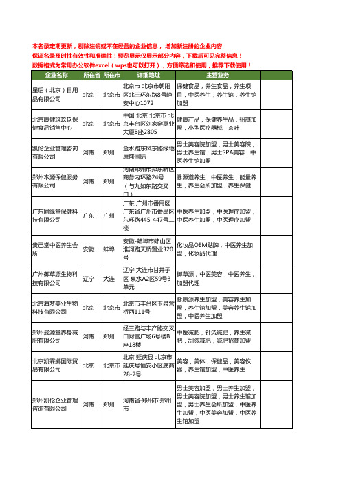 新版全国中医养生加盟工商企业公司商家名录名单联系方式大全11家