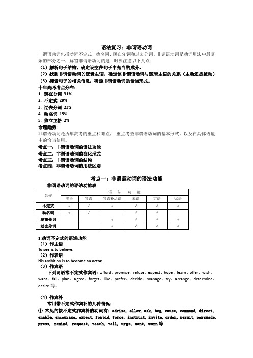 语法复习-- 非谓语