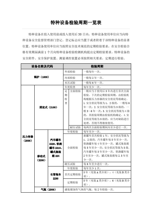 特种设备检验周期一览表(最新)