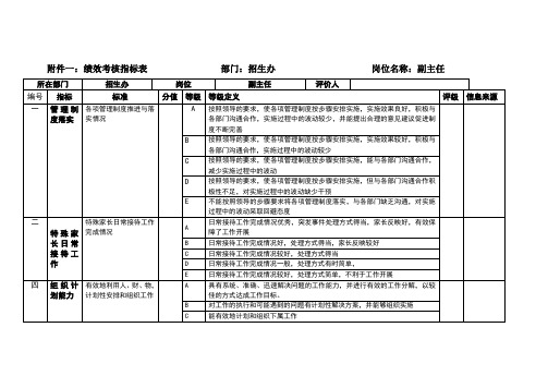 招生办绩效考核指标表