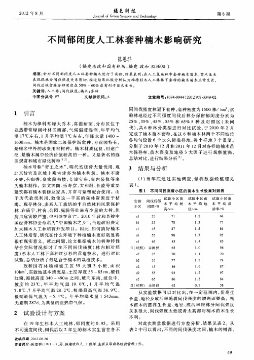 不同郁闭度人工林套种楠木影响研究