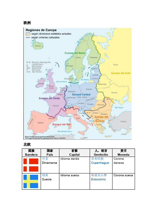 欧洲国家名称中西对照