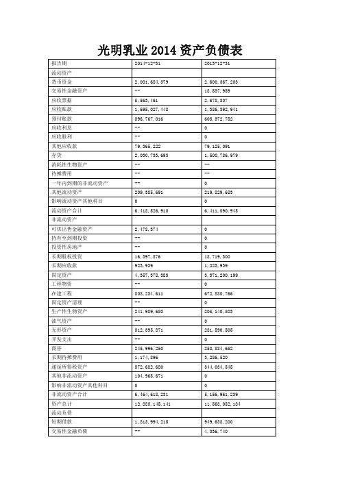 光明乳业与伊利财务报表分析