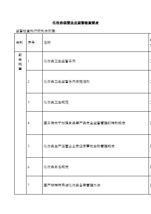 化妆品经营企业监督检查要点