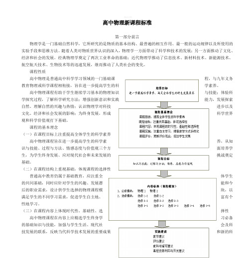 高中物理新课程标准