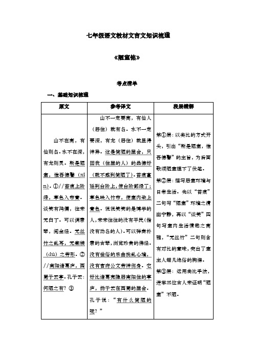 第17课《短文两篇：陋室铭》知识梳理考点清单--部编版语文七年级下册