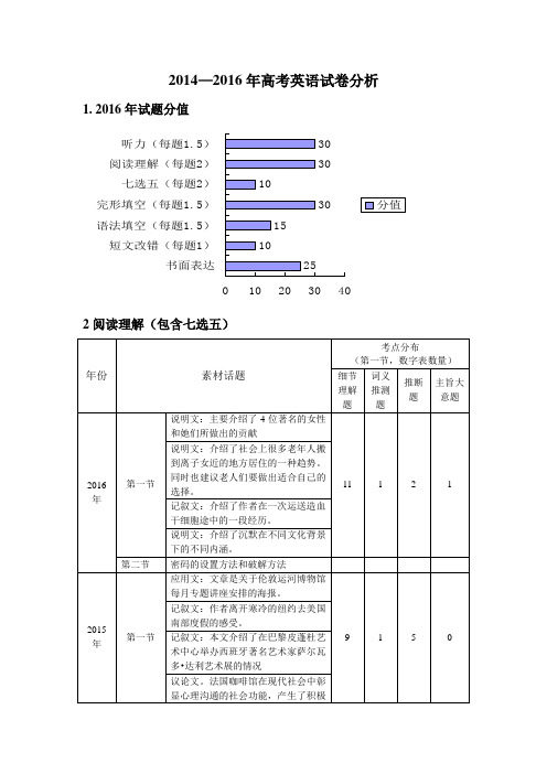 2014-2016高考英语试卷分析2.7