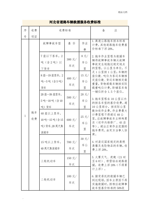 车辆救援收费标准