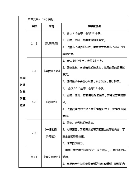 单元各课时教学重难点