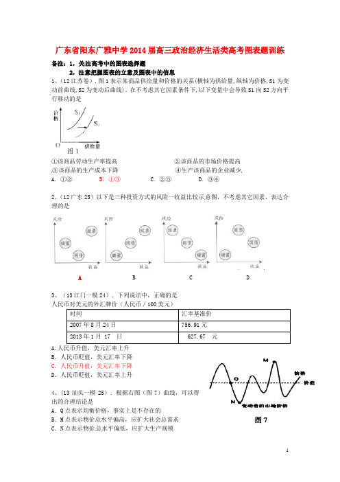 广东省阳东广雅中学2014届高三政治经济生活类图表题训练