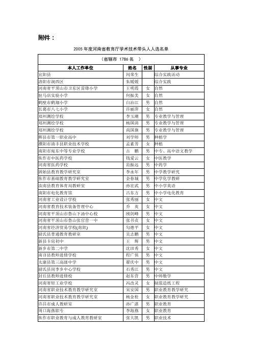 2005年度河南省教育厅学术技术带头人入选名单