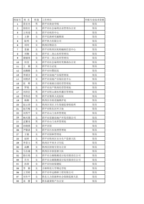 2012度四平市中级职称公示名单