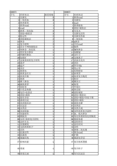 【国家自然科学基金】_纳米tio2粉体_基金支持热词逐年推荐_【万方软件创新助手】_20140731