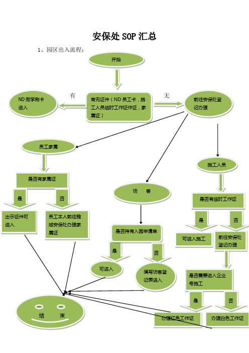 安保处SOP汇总