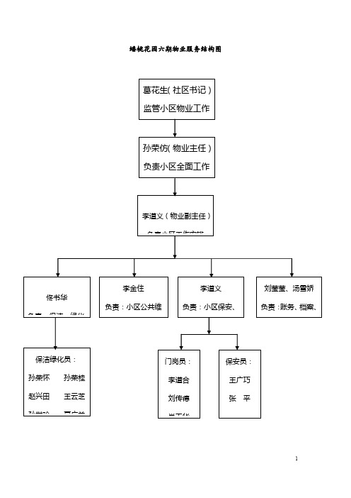 物业台账新.doc