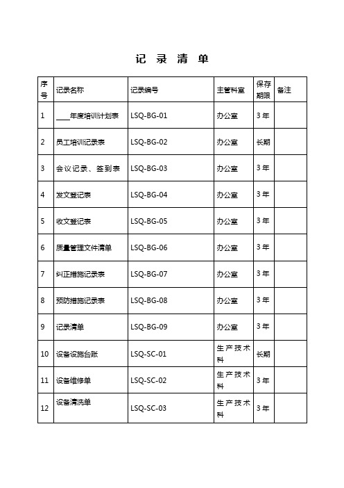 Qs瓶装水厂质量记录目次表