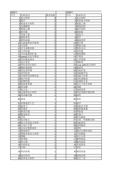 【国家自然科学基金】_先进复合材料_基金支持热词逐年推荐_【万方软件创新助手】_20140801