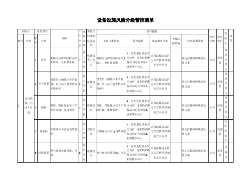 商场(商业综合体)风险分级管控清单