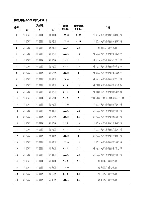 广电总局2015经批准可使用频率频道表-FM