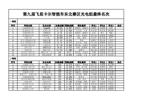 2014年飞思卡尔智能车比赛-东北赛区-光电组-排名