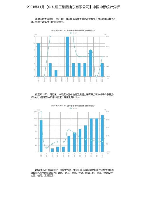 2021年11月【中铁建工集团山东有限公司】中国中标统计分析