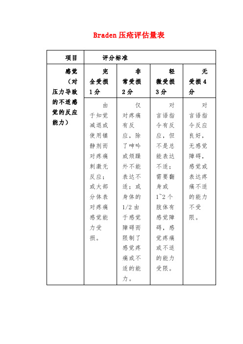 Braden压疮评估量表