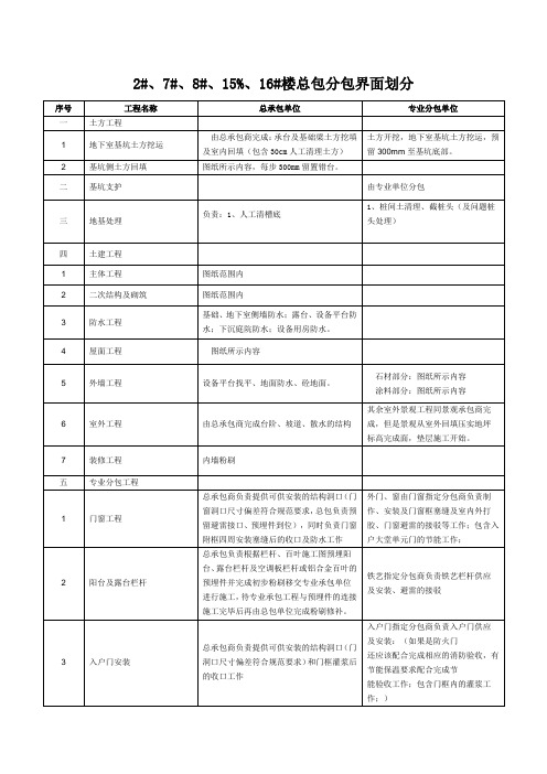 工程界面划分